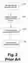 Fig. 03 - Initiating distribution of server based content via web-enabled device