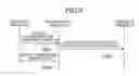 Fig. 09 - Management of account information in a network game service for mail exchange