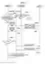 Fig. 11 - Management of account information in a network game service for mail exchange