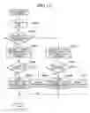 Fig. 13 - Management of account information in a network game service for mail exchange