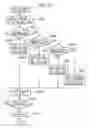 Fig. 15 - Management of account information in a network game service for mail exchange