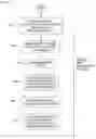 Fig. 01 - Method and apparatus for bandwidth efficient distribution of content