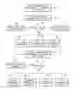 Fig. 01 - Method, system, and storage medium for validating users of communications services and messages transmitted