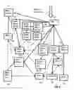 Fig. 05 - Administering devices with domain state objects