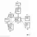 Fig. 06 - Administering devices with domain state objects