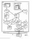 Fig. 10 - Administering devices with domain state objects