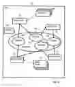 Fig. 12 - Administering devices with domain state objects