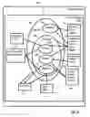 Fig. 18 - Administering devices with domain state objects