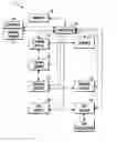 Fig. 01 - Multimedia communications/collaboration hub