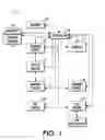 Fig. 02 - Multimedia communications/collaboration hub