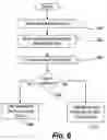 Fig. 06 - Method for establishing and maintaining a shared view of time in a peer-to-peer network