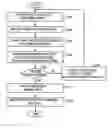 Fig. 01 - Method for detecting abnormal traffic at network level using statistical analysis