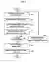 Fig. 04 - Method for detecting abnormal traffic at network level using statistical analysis