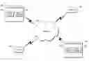 Fig. 01 - System and method for distributed management of shared computers