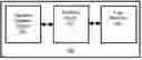 Fig. 01 - Host-based network intrusion detection systems