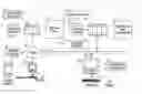 Fig. 01 - Role-based portal to a workplace system