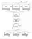 Fig. 01 - Reducing number of messages processed by control processor by bundling control and data messages and offloading the TCP connection setup and termination messages
