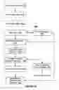 Fig. 06 - Systems and methods for using metrics to control throttling and swapping in a message processing system