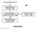 Fig. 07 - Systems and methods for using metrics to control throttling and swapping in a message processing system