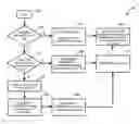 Fig. 01 - System and method enabling future messaging directives based on past participation via a history monitor