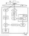 Fig. 09 - Creating user metric patterns including user notification