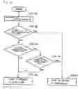 Fig. 07 - Method and apparatus for setting network using DHCP server or client function