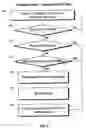 Fig. 10 - Data translation architecture