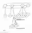 Fig. 13 - Fibonacci heap for use with internet routing protocols