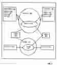 Fig. 08 - Devices in a domain