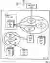 Fig. 10 - Devices in a domain
