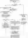 Fig. 01 - Resource manifest