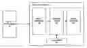 Fig. 01 - Method and apparatus for input management having a plurality of input provider types wherein staging area holds and allows access by external components