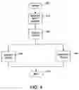Fig. 04 - Method and apparatus for input management having a plurality of input provider types wherein staging area holds and allows access by external components