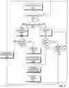 Fig. 06 - Method and system for coalescing input output accesses to a virtual device