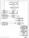 Fig. 08 - Method and system for coalescing input output accesses to a virtual device