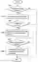 Fig. 01 - Function adding system