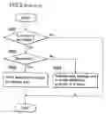 Fig. 03 - Function adding system
