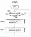 Fig. 06 - Function adding system