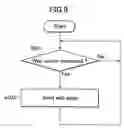 Fig. 09 - Function adding system