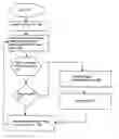 Fig. 01 - Hardware assisted ATA command queuing
