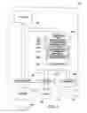 Fig. 02 - Restarting a shared virtual resource