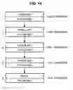 Fig. 10 - Contention resolution in a memory management system