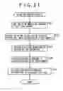 Fig. 22 - Information recording/reproducing apparatus, information recording/reproducing method, program storage medium, and program