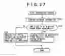 Fig. 28 - Information recording/reproducing apparatus, information recording/reproducing method, program storage medium, and program