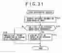 Fig. 32 - Information recording/reproducing apparatus, information recording/reproducing method, program storage medium, and program