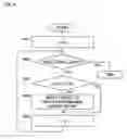 Fig. 10 - Computer system, management device, and logical device selecting method and program