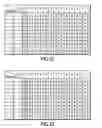 Fig. 14 - Data accumulation between data path having redrive circuit and memory device