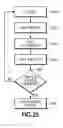 Fig. 16 - Data accumulation between data path having redrive circuit and memory device