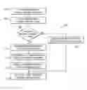 Fig. 01 - Accommodating multiple operating systems and memory sizes on IA-32 platforms