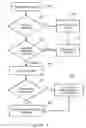 Fig. 11 - Flexible design for memory use in integrated circuits